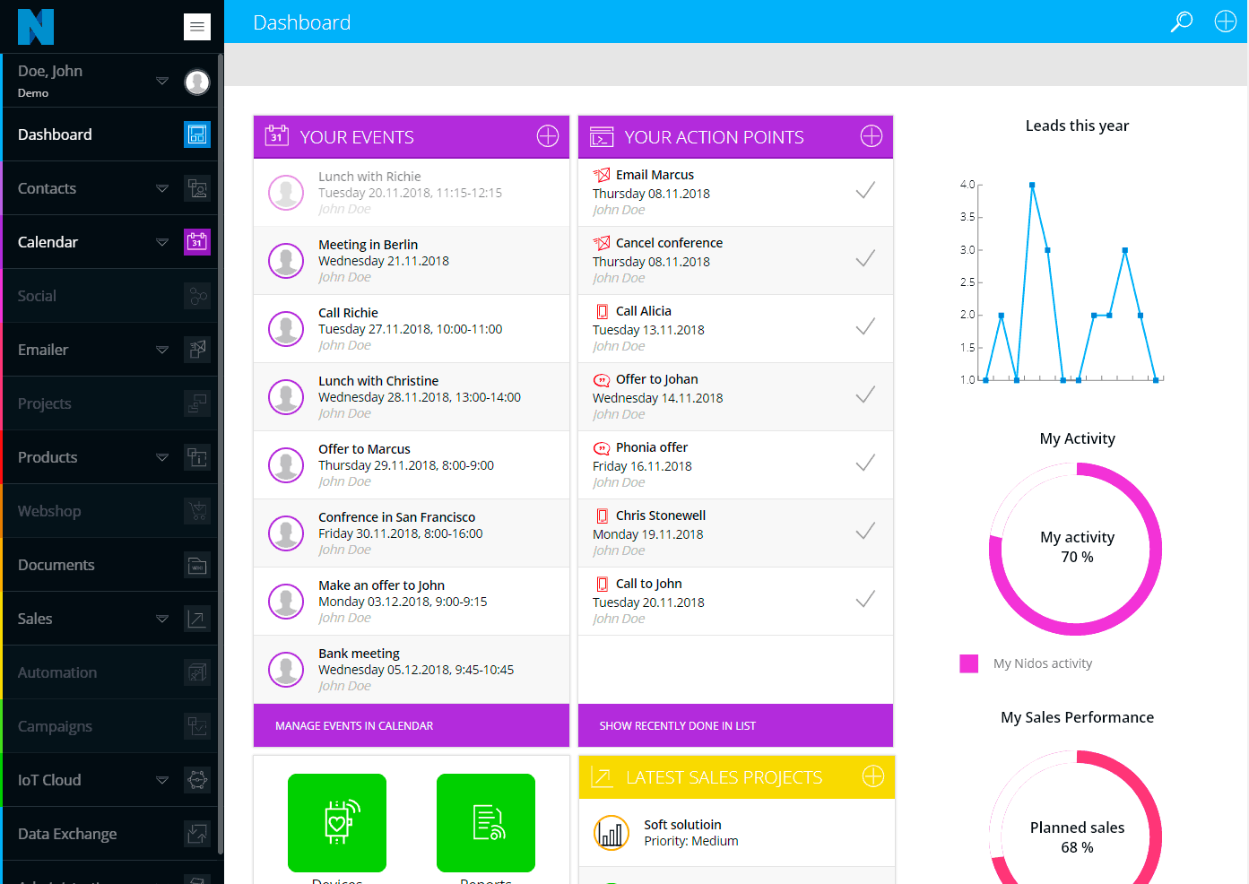 Nidos Project management tool dashboard