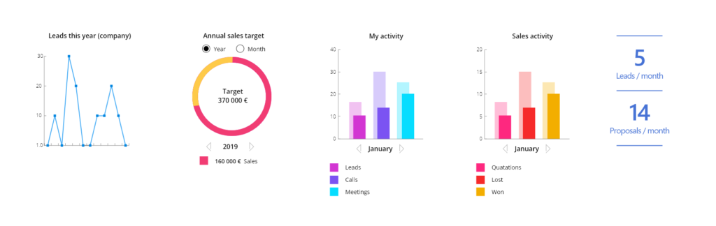 Data shown in graphical form